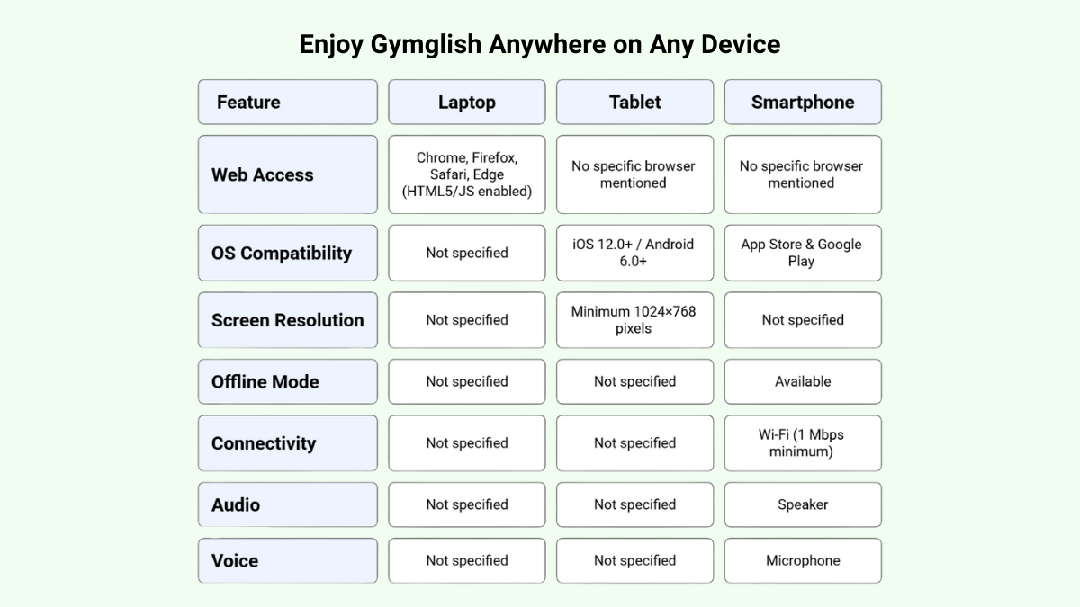 Access Gymglish Seamlessly Across All Your Devices Access Gymglish Seamlessly Across All Your Devices