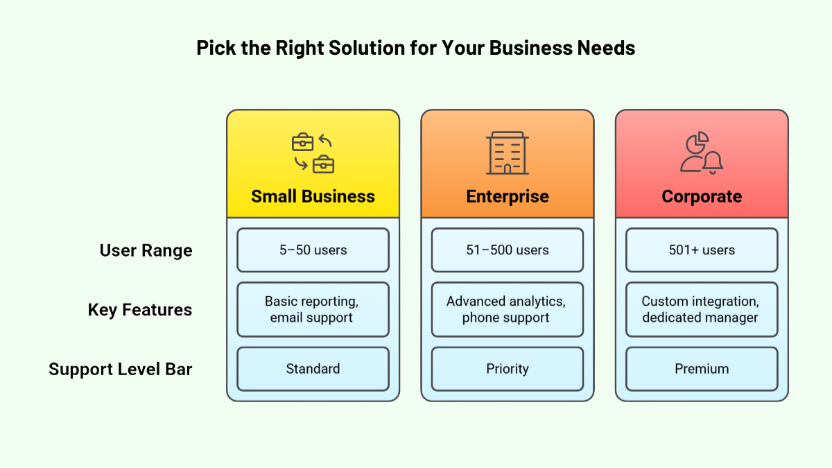 Your Personalized Gymglish Learning Journey Your Personalized Gymglish Learning Journey